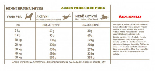 detail ACANA Yorkshire Pork 11,4kg Singles
