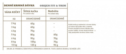 detail ORIJEN Fit & Trim CAT 1,8 kg Granule