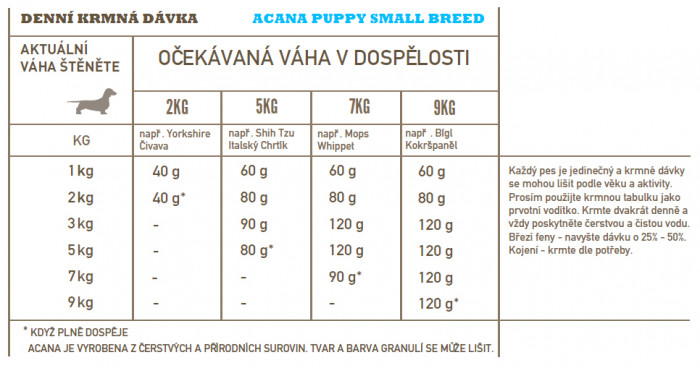 detail ACANA Puppy Small Breed Recipe 6kg