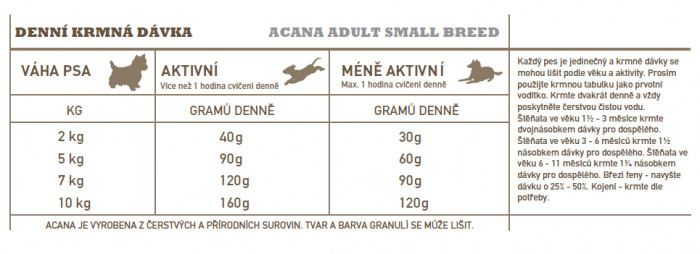 detail ADULT Small Breed 340 g RECIPE