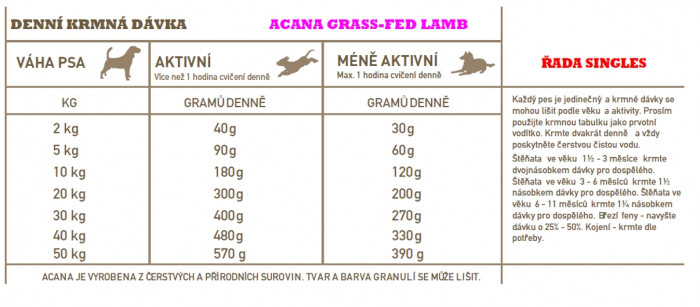 detail ACANA Grass-Fed Lamb 2 kg SINGLES