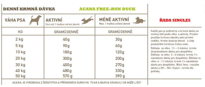 detail ACANA Free-Run Duck 2 kg SINGLES