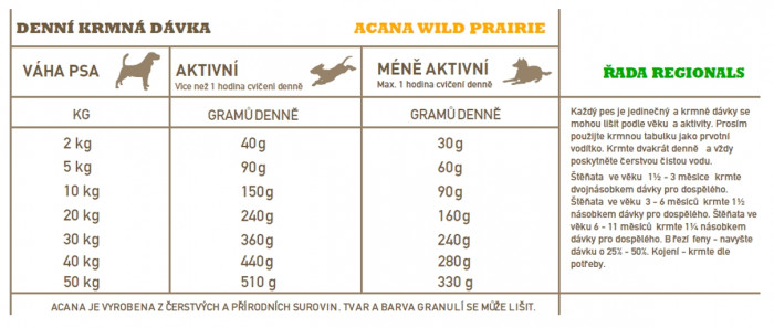 detail ACANA Wild Prairie Dog 2 kg RECIPE