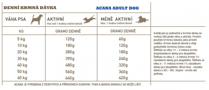 detail ACANA Adult Dog 2kg RECIPE