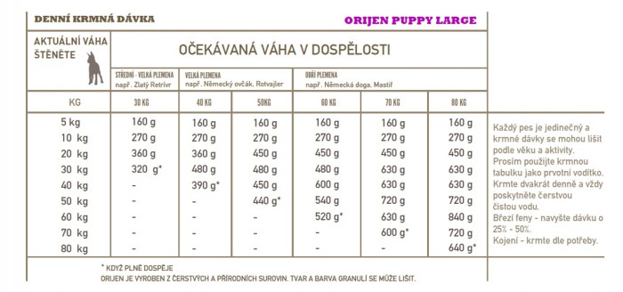 detail ORIJEN Puppy Large 6 kg Granule
