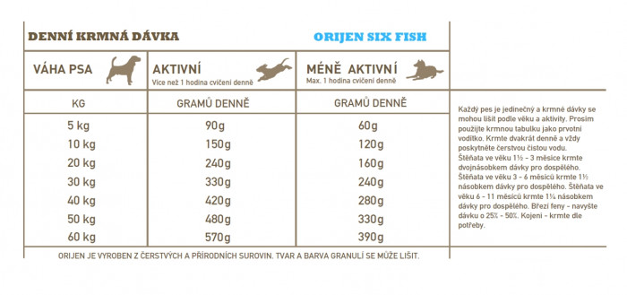 detail ORIJEN 6 Fish 11,4 kg Granule